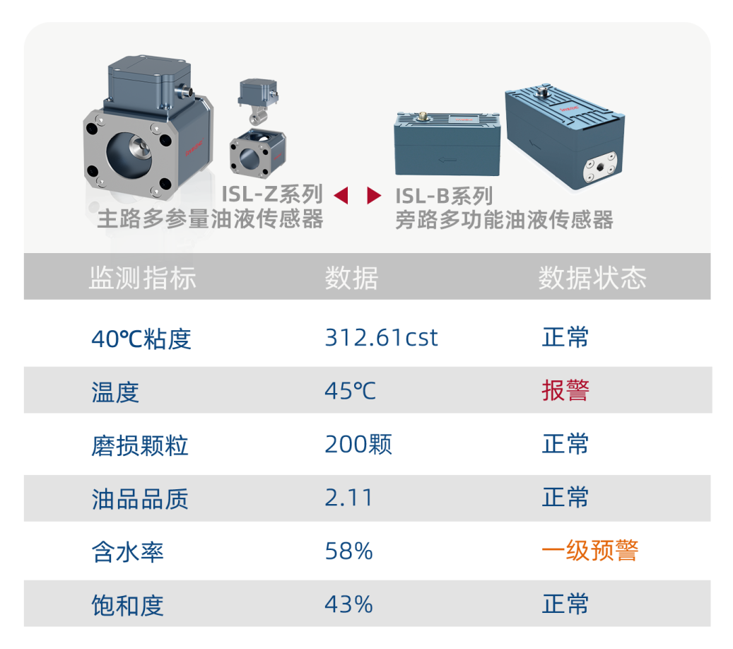 風電機組健康潤滑預測數據預警方案