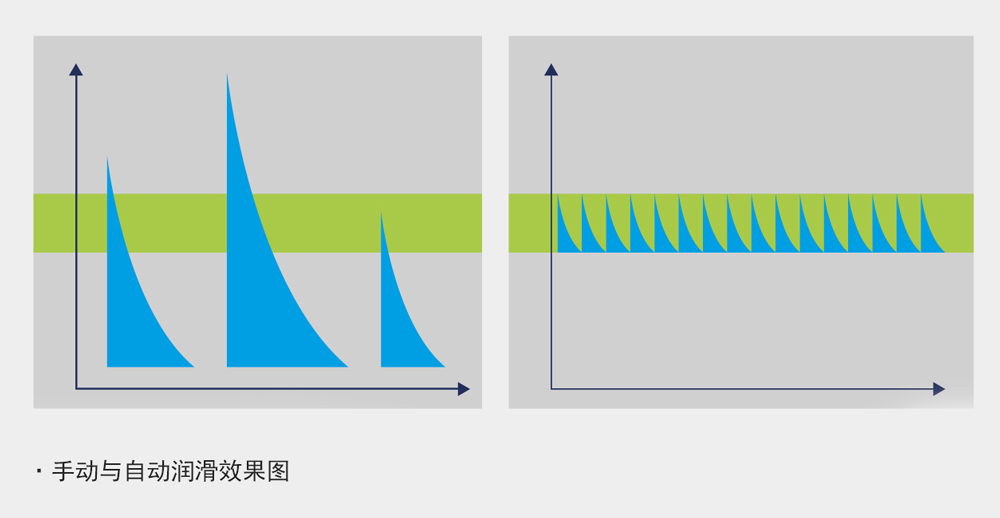 什么是機器潤滑(論設備潤滑的重要性)