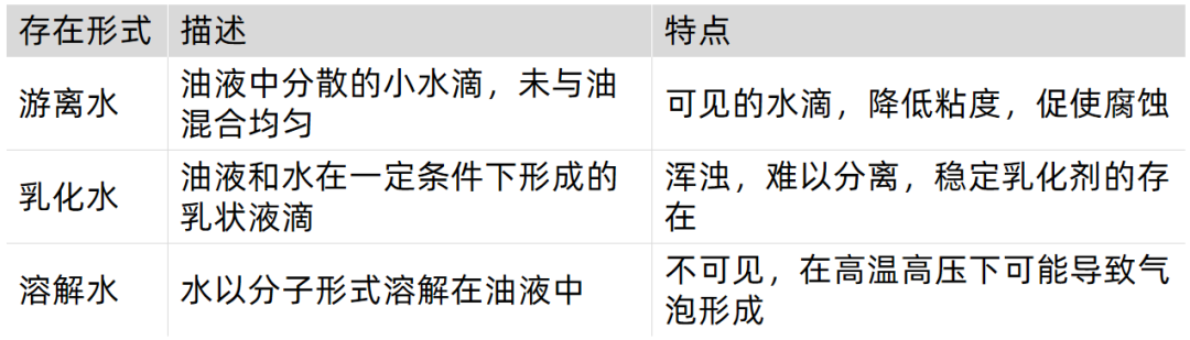 水污染的危害與防范：油品水含量的有效監(jiān)測(cè)