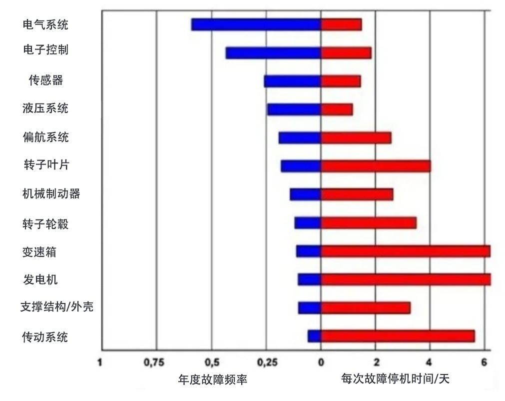 齒輪箱油液監測裝置