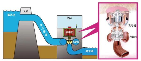 水輪機潤滑在線監測系統