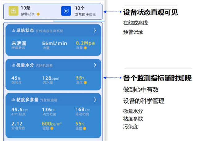 齒輪泵油液監(jiān)測系統(tǒng)系統(tǒng)