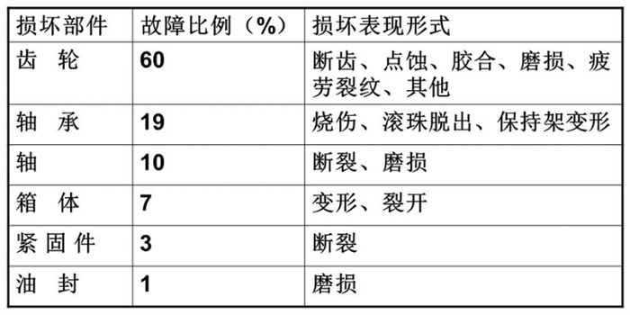 油液監(jiān)測系統(tǒng)系統(tǒng)