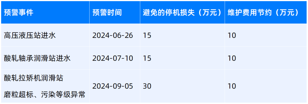 在線油液監(jiān)測系統(tǒng)